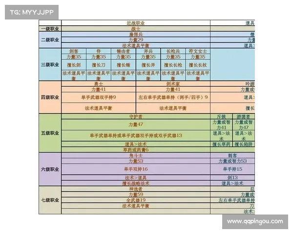 最后神迹有效成长路线解析及最佳发展策略建议 最后神迹有效成长路线解析及最佳发展策略建议