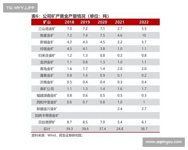 全球金矿石主要开采地分布及其资源特点分析 全球金矿石主要开采地分布及其资源特点分析
