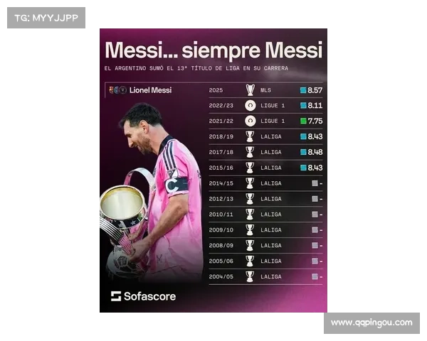 梅西职业生涯所获各类小型赛事冠军全景盘点与荣誉解读全貌呈现录